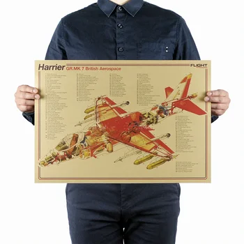 זרון מטוס קרב. מבנית עיצוב סדרת כרזות קלאסי רטרו נוסטלגי קראפט נייר ציור קיר מדבקות קיר